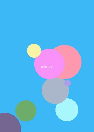 女儿的朋友4中汉字 - 我独自升级海报